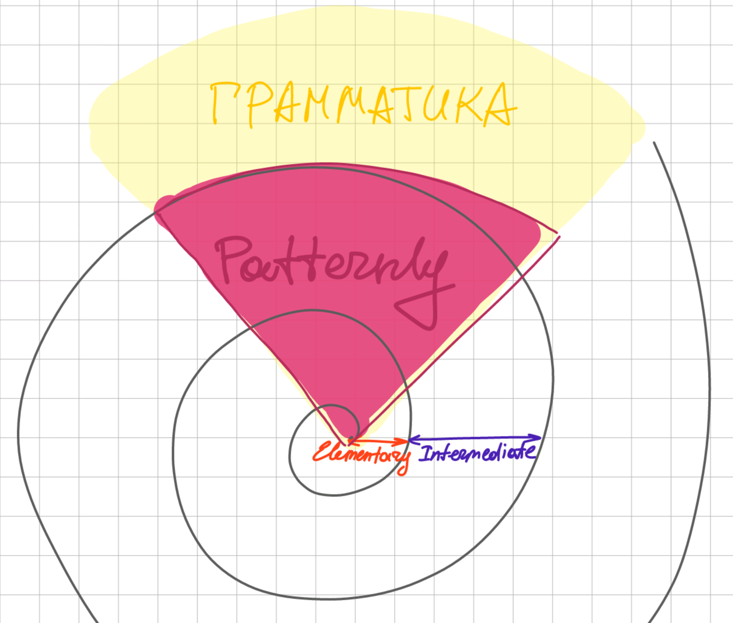 Философия и методология Patternly